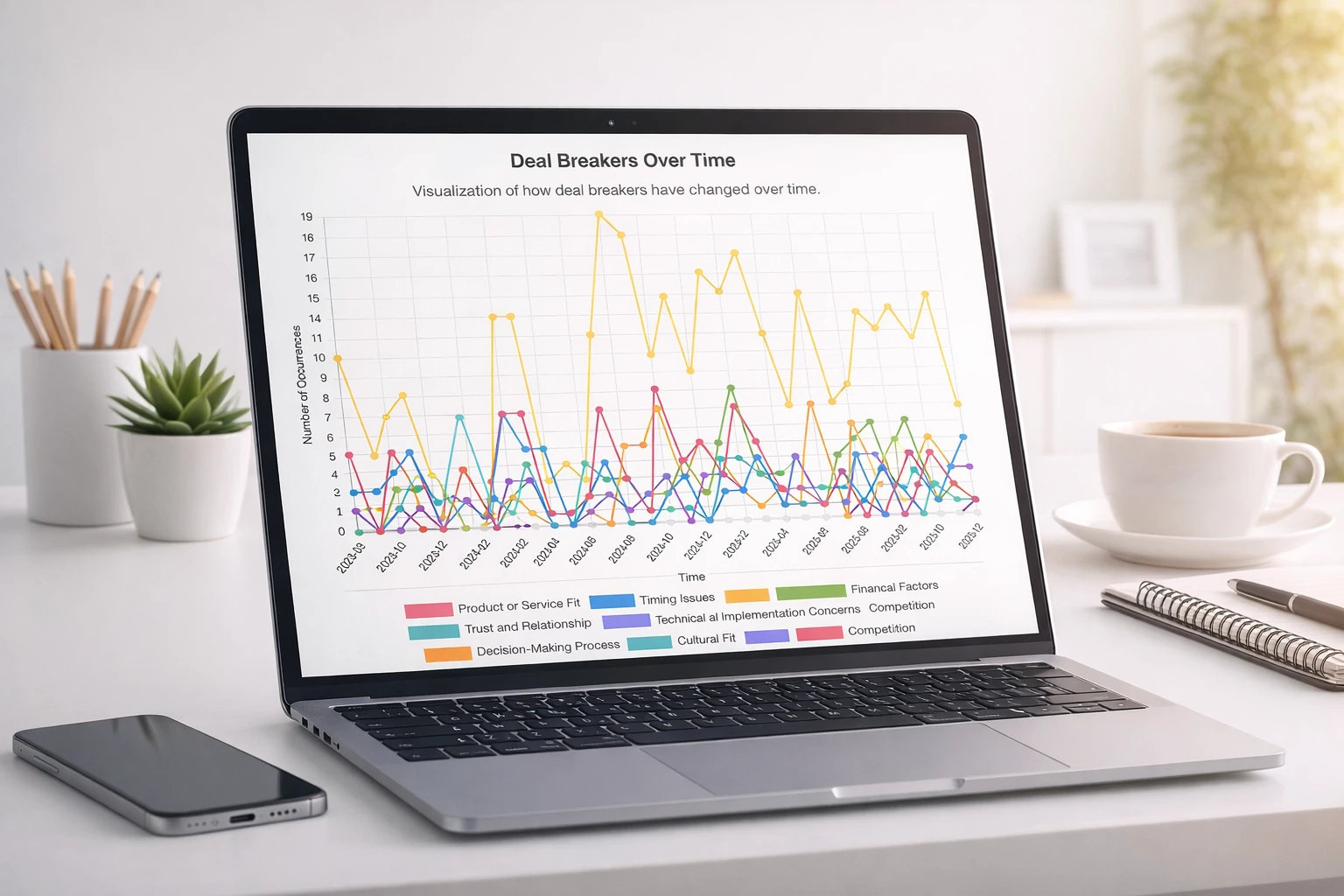 Analytics Feature